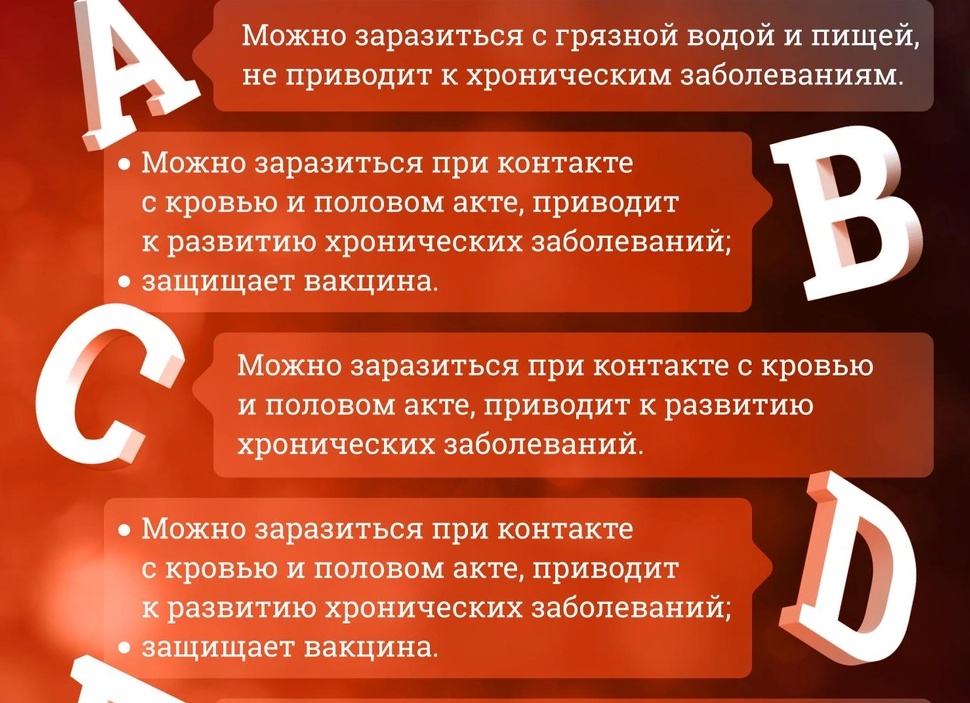 Каким бывает гепатит и что сделать, чтобы не остаться без печени
